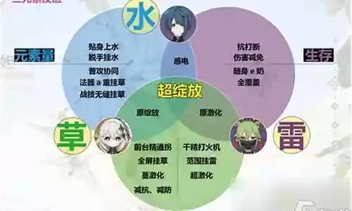 草神要怎么搭配阵容
