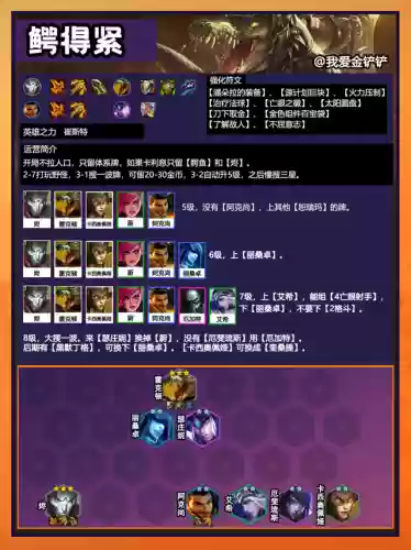 鳄鱼射手阵容(王者模拟战射手阵容推荐)插图11
