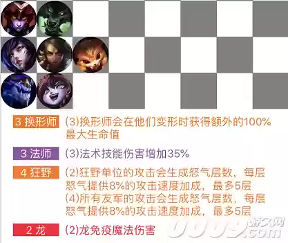 云顶全新阵容(云顶之弈2023最新版本阵容推荐)插图1 云顶全新阵容(云顶之弈2023最新版本阵容推荐)插图1
