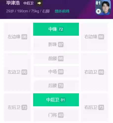阵容搭配实况(实况足球最好的阵型)插图7