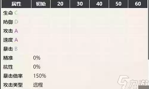 沙之书阵容搭配