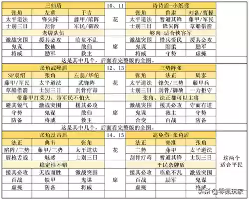 对付藤甲阵容(三国志战略版藤甲兵阵容搭配)插图6