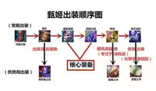 无脑阵容法师(云顶之弈法师阵容搭配最新)插图1