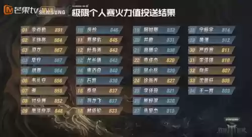 哥哥麒麟阵容(六星麒麟高分阵容图表)插图50