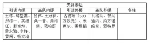 泰达阵容2017(2018年总决赛骑士阵容)插图3