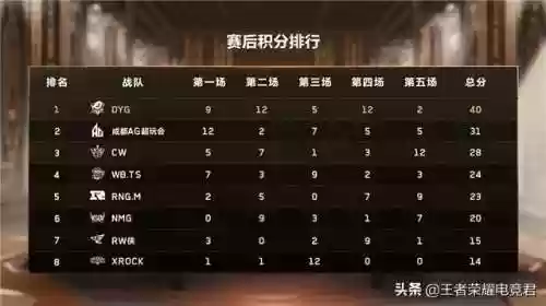 蜀弟弟阵容(蜀国最强阵容搭配推荐)插图2