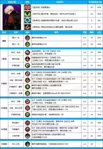 枪手阵容天赋(无主之地3枪手技能)插图1