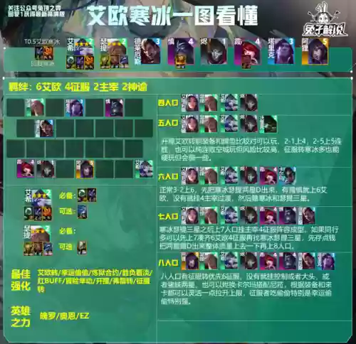 海牛转阵容(精怪阵容怎么搭配)插图4