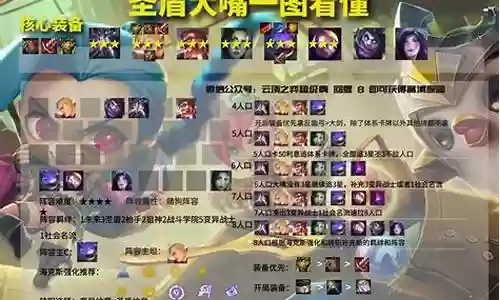 版本强势阵容搭配
