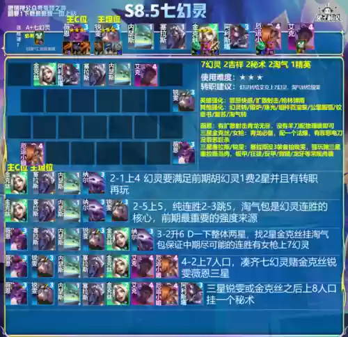 未来剑魔阵容(剑魔出装)插图6