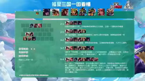 海盗阵容卡特(云顶之弈最新卡特主c的阵容)插图4 海盗阵容卡特(云顶之弈最新卡特主c的阵容)插图4