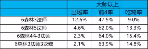 冷门阵容9.5(最佳11人0氪最强阵容)插图21