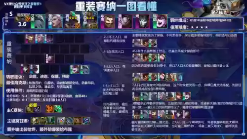 云顶阵容7.1(云顶之奕3.5版本阵容)插图19