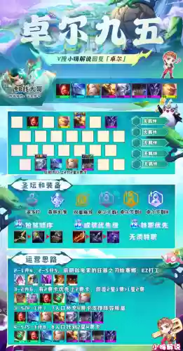 卓尔不群阵容巨龙(最强潜龙阵阵容t0)插图20