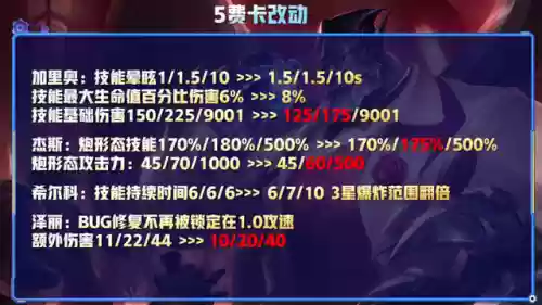 云顶阵容12.6(云顶之弈10.16最新阵容搭配)插图11