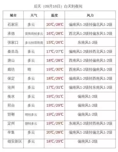 河北晴天阵容(kpl常用阵容搭配)插图8