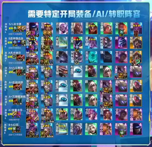 红莲442阵容(最佳阵容3133终极阵容)插图22