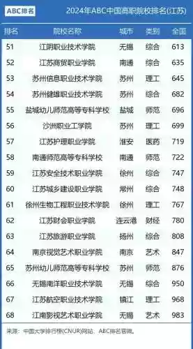 江苏高职阵容(江苏省有哪些高职院校)插图3
