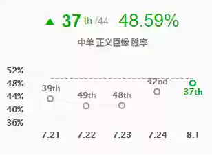 自适应阵容(无畏契约阵容职业如何搭配)插图1