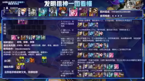 云顶阵容7.1(云顶之奕3.5版本阵容)插图17