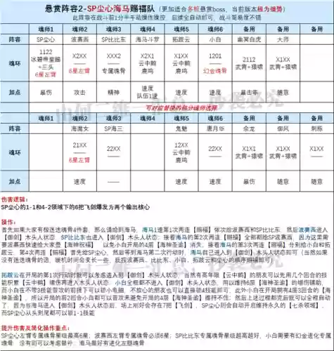 尘心10阵容(魂师对决sp剑仙尘心阵容最新)插图7