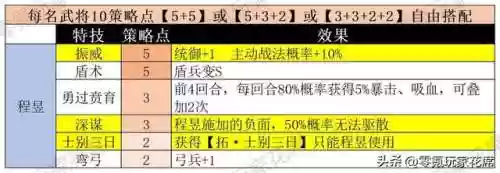 赛季武将阵容(三国志最新配将表pk赛季)插图20