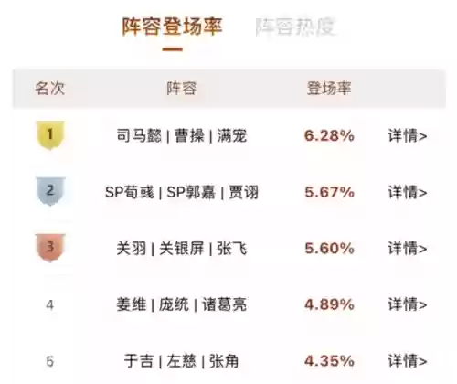 龙虎魏阵容(三国志战略版魏国阵容推荐)