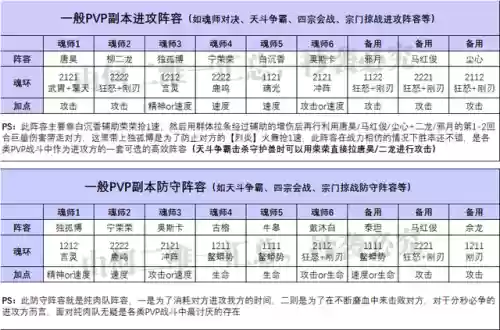 各种阵容对决(境界灵压对决推图最好阵容)插图5 各种阵容对决(境界灵压对决推图最好阵容)插图5