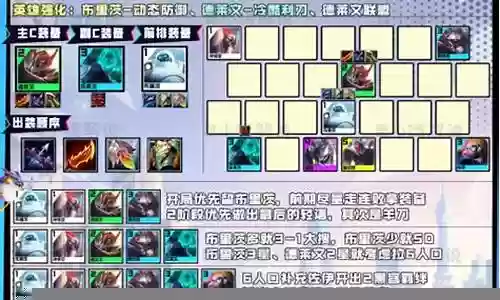 1.4版本最强阵容搭配