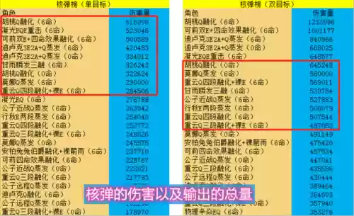 竞速深渊阵容(无尽挑战阵容搭配)插图3