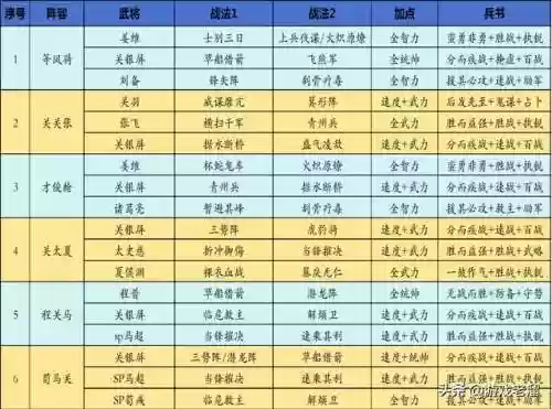 关关张阵容(关羽主C最佳阵容)插图1