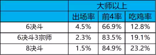 冷门阵容9.5(最佳11人0氪最强阵容)插图25