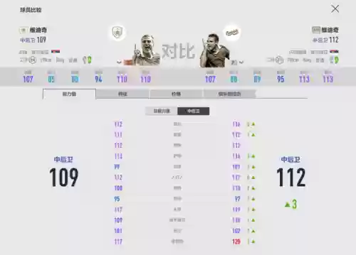 曼联金卡阵容(2021年曼联阵容)插图9