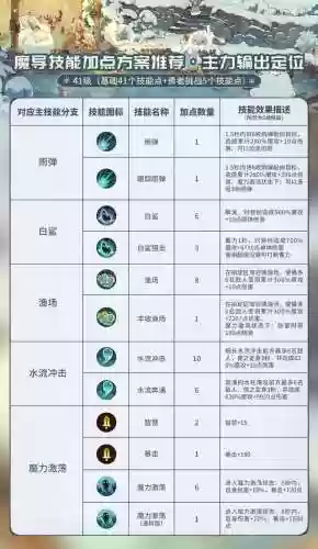 魔导英雄阵容(聚魔之地英雄阵容推荐最新)插图2
