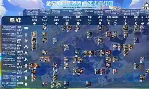 时空裂缝6骑士阵容搭配