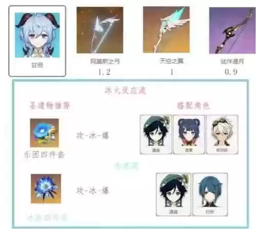 甘雨国际阵容(甘雨的两大主流阵容)插图1
