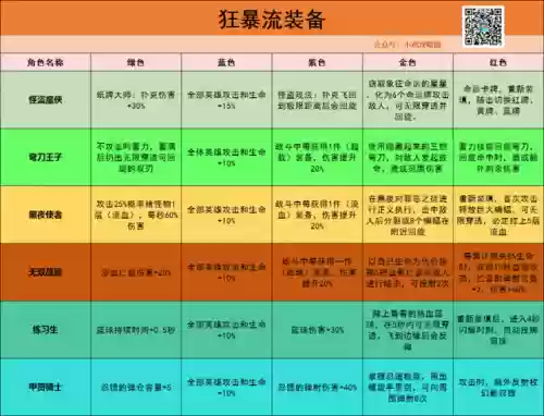 匕首刺客阵容(金铲铲忍者刺客阵容出装)