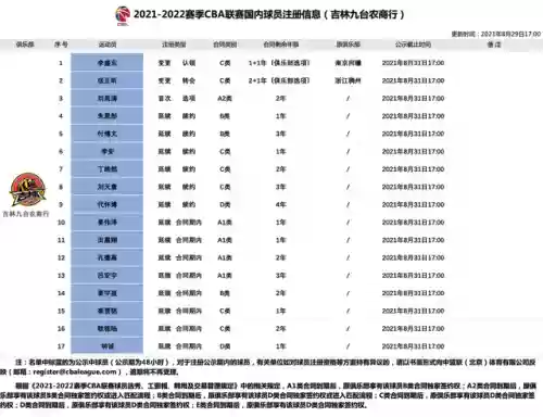 吉林篮球阵容(吉林男篮签约新外援)
