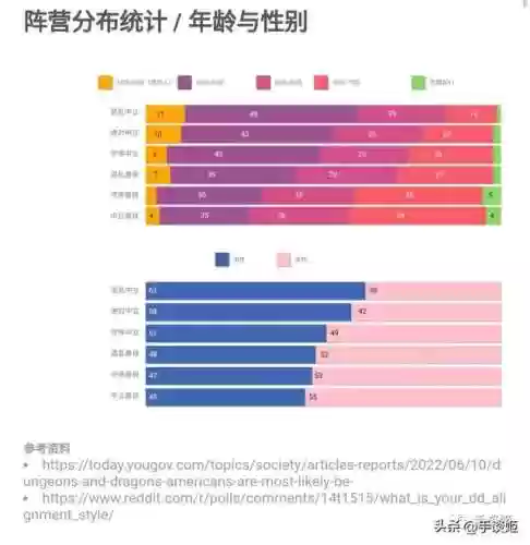 dnd混乱阵容(dnd种族阵营划分)插图9