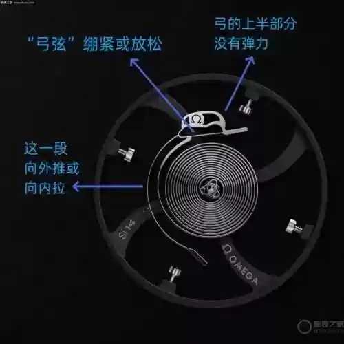 欧米茄装备阵容(欧米茄属于几类表)插图10