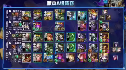 云顶2阵容(云顶最新阵容)插图5