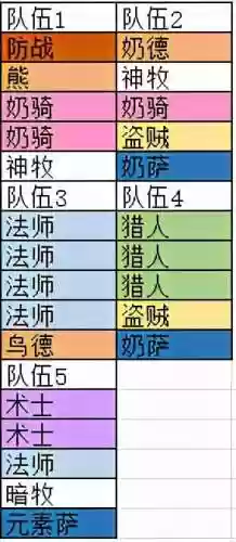 灌注适合阵容(王者阵容搭配)插图3