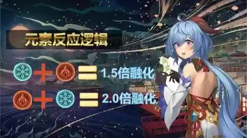甘雨驻场阵容(甘雨的两大主流阵容)插图3