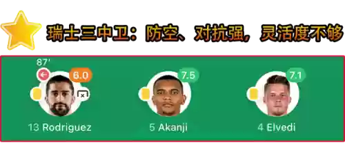 瑞士阵容弱点(法国足球评选历史最佳阵容)插图4