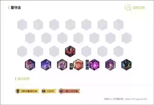 星系对应阵容(宇宙星系划分)插图3