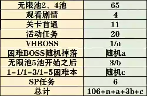 女神连接阵容(女神联盟2最强阵容)插图19