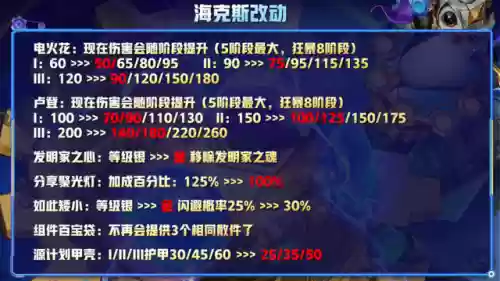 云顶阵容12.6(云顶之弈10.16最新阵容搭配)插图3