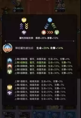 烈火战记阵容(火源战纪最强阵容推荐)插图4