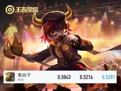 时光回溯阵容(时间之钥阵容最佳搭配建议)插图3 时光回溯阵容(时间之钥阵容最佳搭配建议)插图3