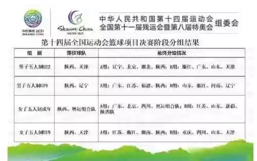 全运会篮球阵容(2024全运会的时间和地点)插图1